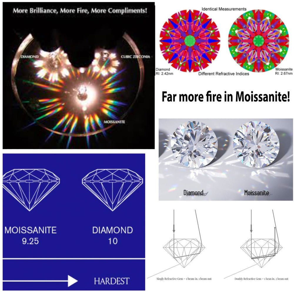 Moissanite Engagement Ring | 1ct | Womens Engagement Ring | Diamond Infinity Ring | Moissanite Ring | Moissanite Rings | Womens Diamond Ring